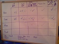 20150702 194928  This is to keep boys happy during summer camp even without camping on devices! Wow...lookie how many check marks we all racked up!