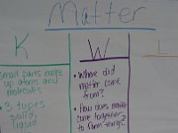 DSC 0195  This is hanging on the wall. K is what you KNOW, W is what you WANT to know, and L is what you LEARNED.